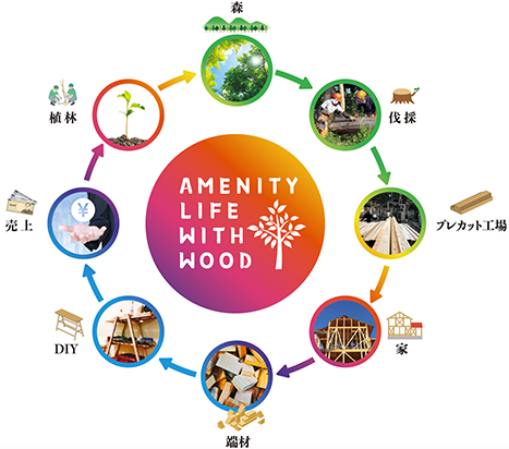 AMENITY LIFE WITH WOOD